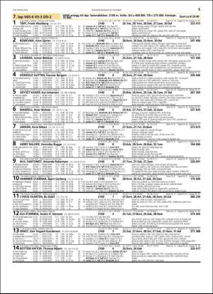 travoggaloppnytt_tips-20151021_000_00_00_055.pdf