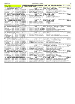 travoggaloppnytt_tips-20151021_000_00_00_057.pdf