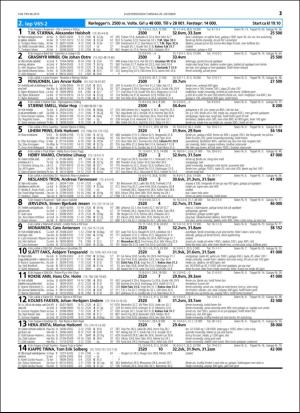 travoggaloppnytt_tips-20151026_000_00_00_021.pdf