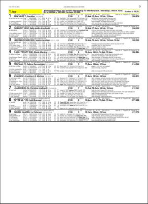 travoggaloppnytt_tips-20151028_000_00_00_003.pdf