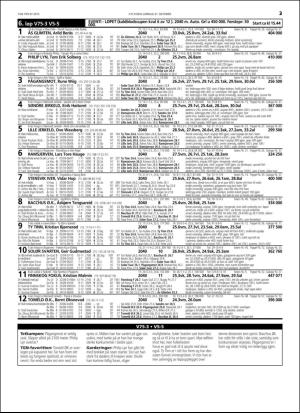 travoggaloppnytt_tips-20151028_000_00_00_023.pdf