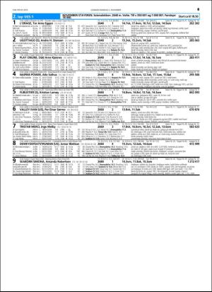 travoggaloppnytt_tips-20151028_000_00_00_049.pdf