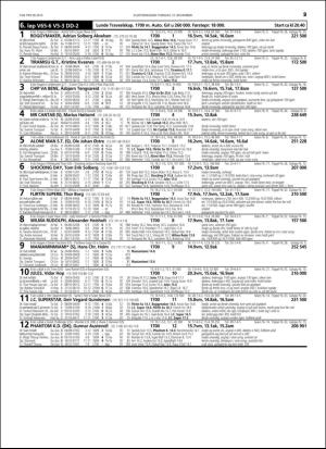 travoggaloppnytt_tips-20151109_000_00_00_029.pdf