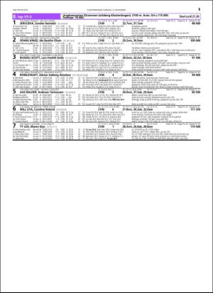 travoggaloppnytt_tips-20151109_000_00_00_031.pdf