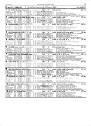 travoggaloppnytt_tips-20151123_000_00_00_023.pdf