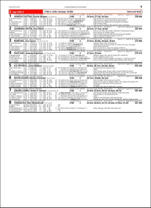 travoggaloppnytt_tips-20151125_000_00_00_039.pdf