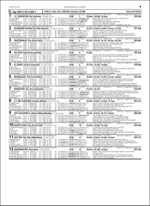 travoggaloppnytt_tips-20151203_000_00_00_045.pdf