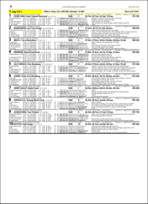 travoggaloppnytt_tips-20151203_000_00_00_050.pdf