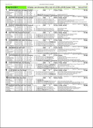 travoggaloppnytt_tips-20151203_000_00_00_053.pdf