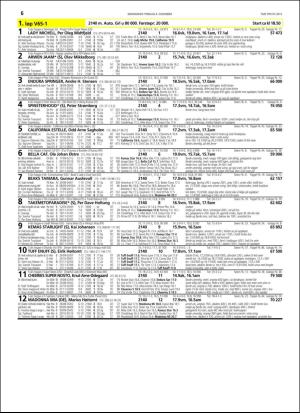 travoggaloppnytt_tips-20151203_000_00_00_056.pdf