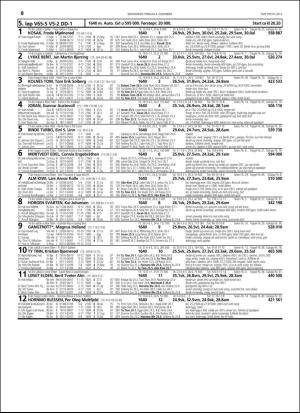 travoggaloppnytt_tips-20151203_000_00_00_060.pdf