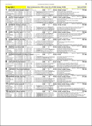 travoggaloppnytt_tips-20151207_000_00_00_019.pdf