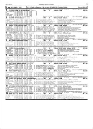 travoggaloppnytt_tips-20151209_000_00_00_055.pdf