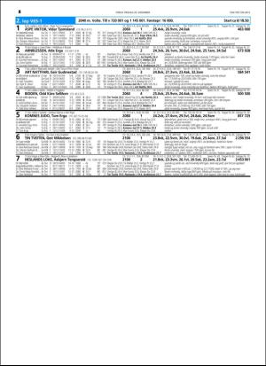 travoggaloppnytt_tips-20151222_000_00_00_048.pdf