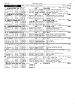 travoggaloppnytt_tips-20160106_000_00_00_037.pdf