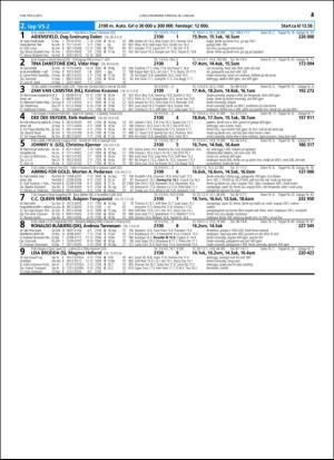 travoggaloppnytt_tips-20160120_000_00_00_043.pdf