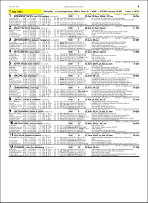 travoggaloppnytt_tips-20160125_000_00_00_019.pdf