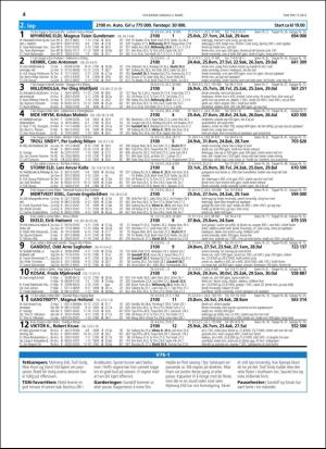 travoggaloppnytt_tips-20160229_000_00_00_004.pdf