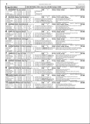 travoggaloppnytt_tips-20160229_000_00_00_018.pdf