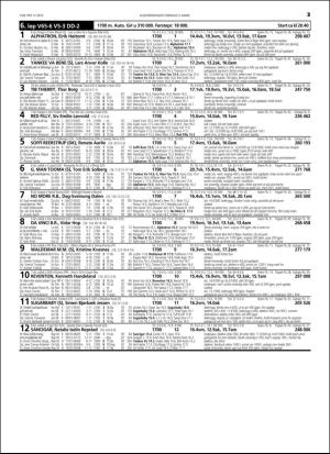 travoggaloppnytt_tips-20160229_000_00_00_025.pdf