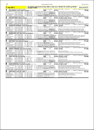 travoggaloppnytt_tips-20160302_000_00_00_022.pdf