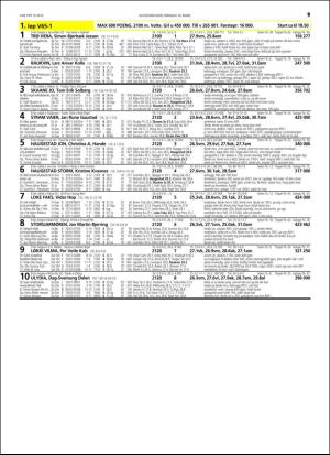 travoggaloppnytt_tips-20160307_000_00_00_019.pdf