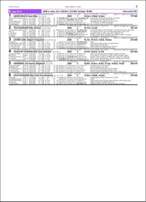 travoggaloppnytt_tips-20160309_000_00_00_055.pdf