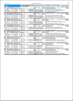 travoggaloppnytt_tips-20160316_000_00_00_035.pdf