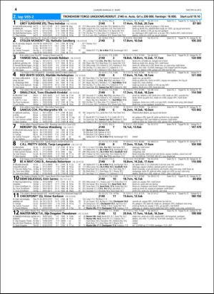 travoggaloppnytt_tips-20160316_000_00_00_044.pdf