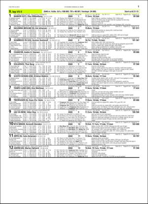 travoggaloppnytt_tips-20160321_000_00_00_011.pdf