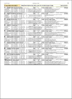 travoggaloppnytt_tips-20160330_000_00_00_009.pdf