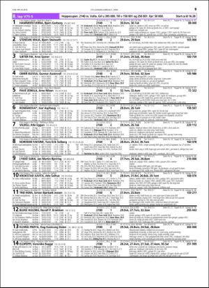 travoggaloppnytt_tips-20160330_000_00_00_019.pdf