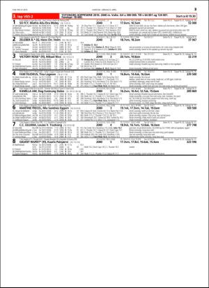 travoggaloppnytt_tips-20160406_000_00_00_025.pdf