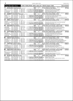 travoggaloppnytt_tips-20160406_000_00_00_028.pdf