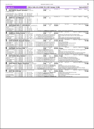 travoggaloppnytt_tips-20160406_000_00_00_039.pdf