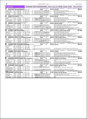 travoggaloppnytt_tips-20160406_000_00_00_048.pdf