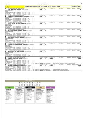 travoggaloppnytt_tips-20160413_000_00_00_003.pdf