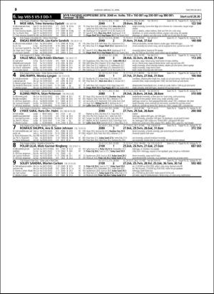 travoggaloppnytt_tips-20160413_000_00_00_030.pdf