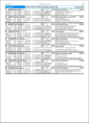 travoggaloppnytt_tips-20160413_000_00_00_045.pdf