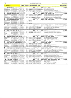 travoggaloppnytt_tips-20160413_000_00_00_054.pdf