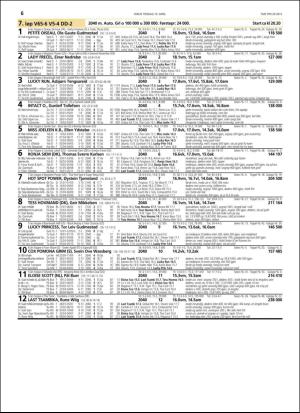 travoggaloppnytt_tips-20160413_000_00_00_066.pdf