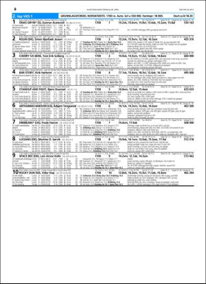 travoggaloppnytt_tips-20160425_000_00_00_020.pdf