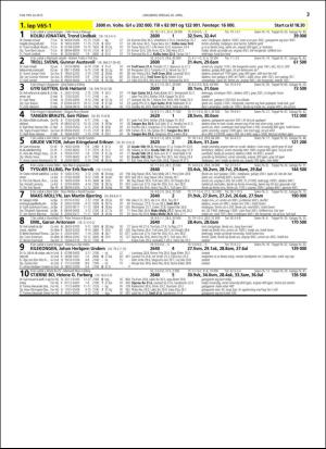 travoggaloppnytt_tips-20160427_000_00_00_003.pdf