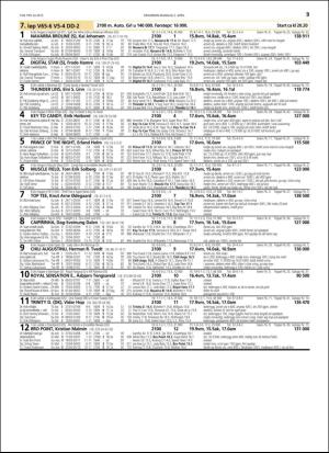 travoggaloppnytt_tips-20160427_000_00_00_053.pdf