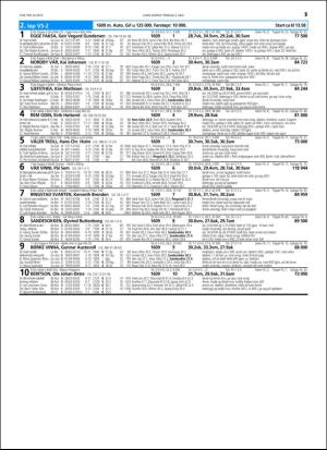 travoggaloppnytt_tips-20160427_000_00_00_057.pdf