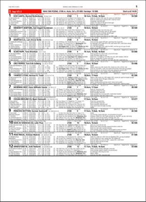 travoggaloppnytt_tips-20160509_000_00_00_015.pdf