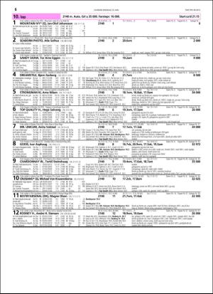 travoggaloppnytt_tips-20160511_000_00_00_056.pdf