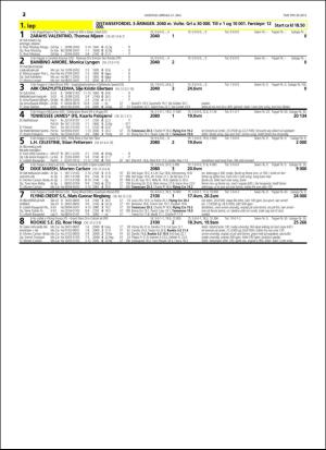 travoggaloppnytt_tips-20160518_000_00_00_032.pdf