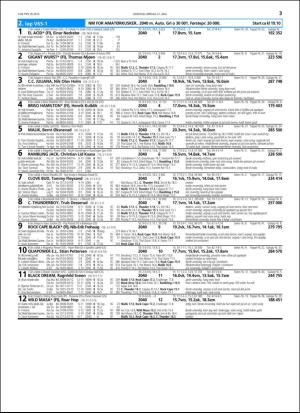 travoggaloppnytt_tips-20160518_000_00_00_033.pdf