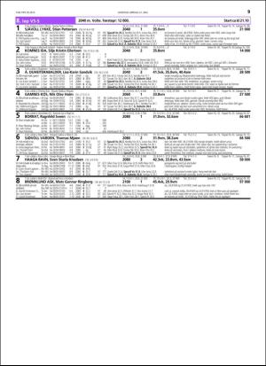travoggaloppnytt_tips-20160518_000_00_00_039.pdf